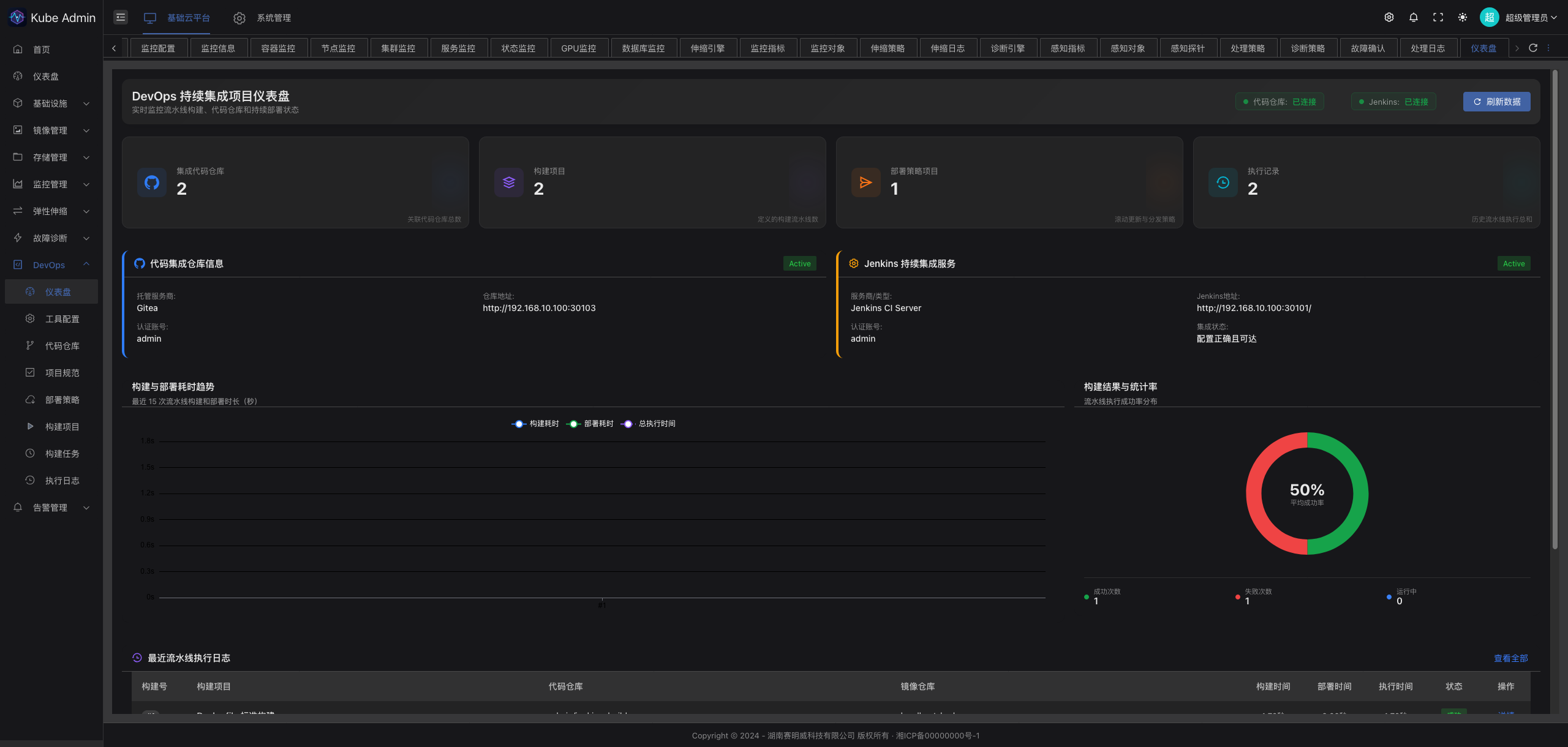 DevOps 持续交付产品界面